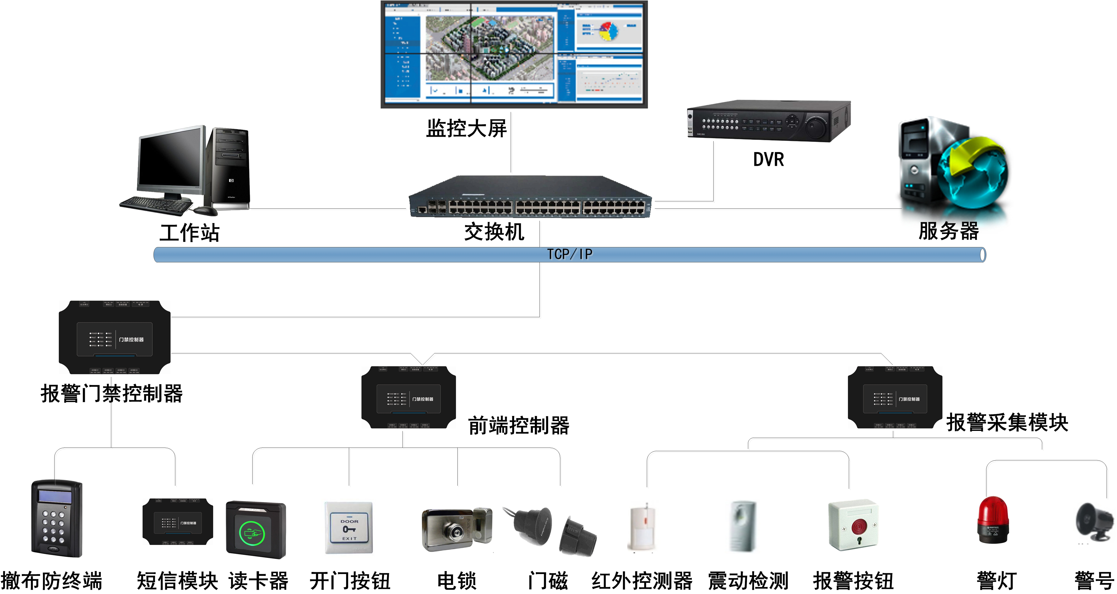 安防系统.png